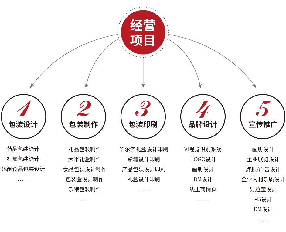 哈尔滨包装制作